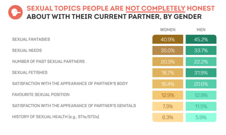 Studie sex Studie sex